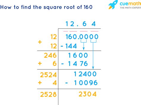 Simplify The Square Root Of 160