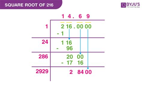 Simplify The Square Root Of 216