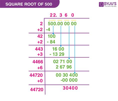 Simplify The Square Root Of 500