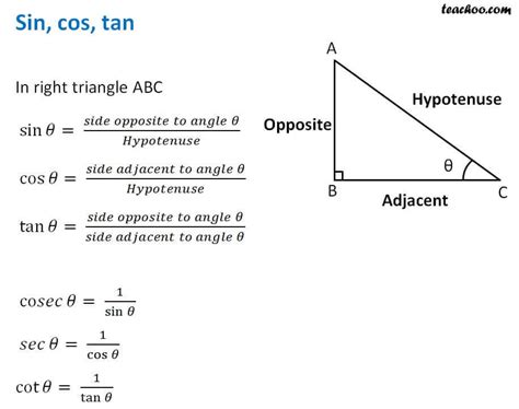 Sin And Cos And Tan Rules