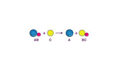 Single Replacement Reaction Examples Real Life