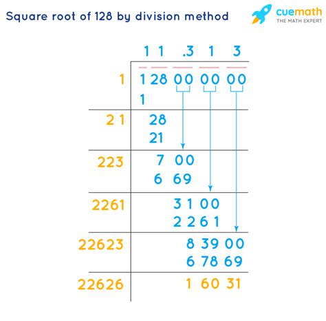 Square Root Of -128 In Simplest Radical Form