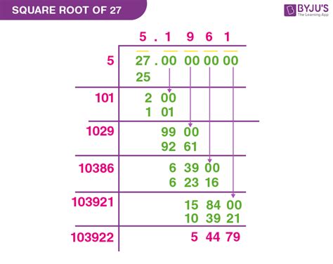 Square Root Of 27 Radical Form