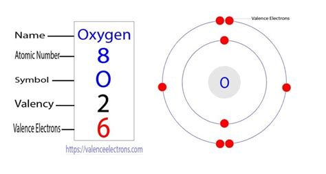 State The Total Number Of Valence Electrons In Ch2o