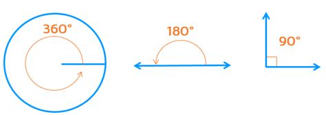 Straight Line Is How Many Degrees