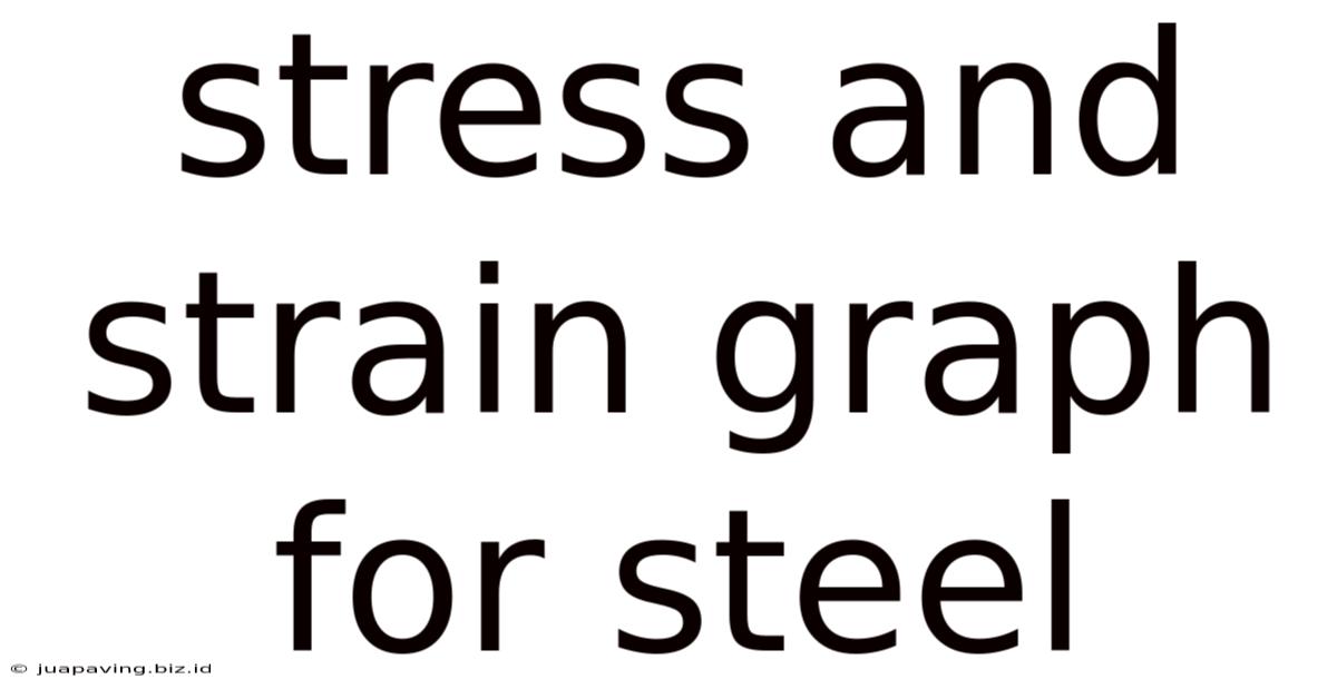 Stress And Strain Graph For Steel