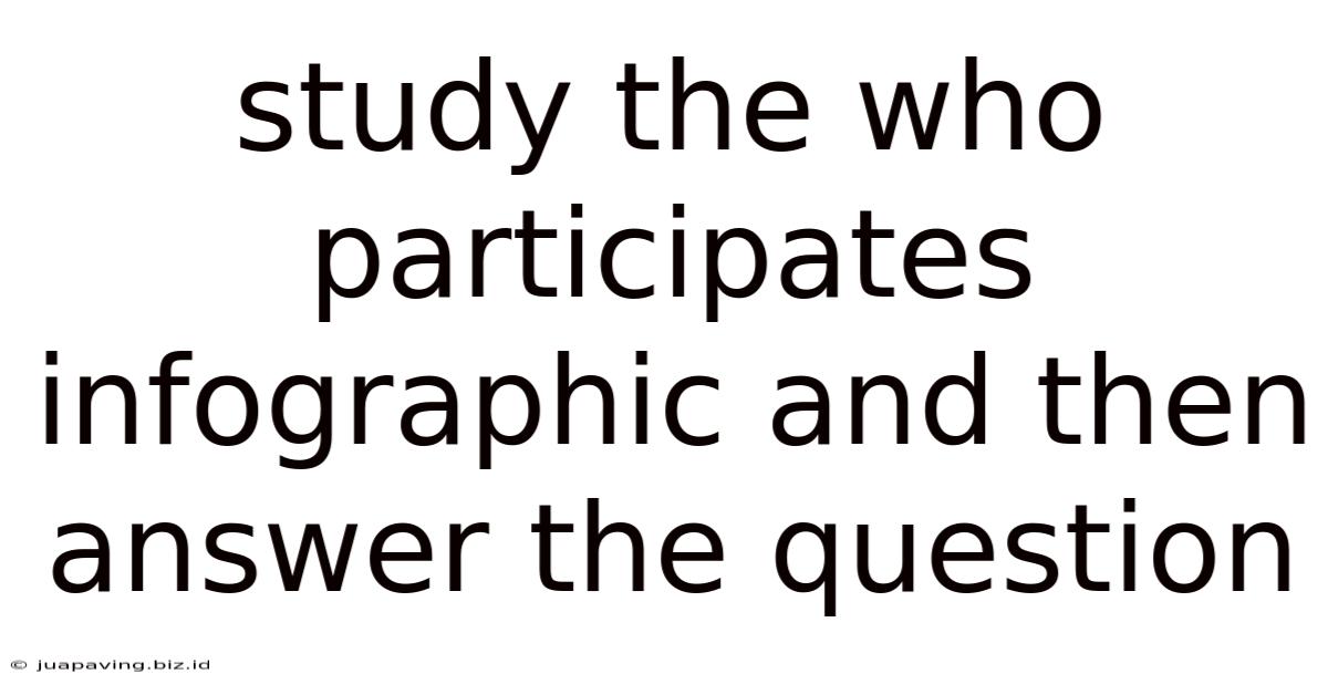 Study The Who Participates Infographic And Then Answer The Question
