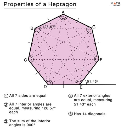 Sum Of Exterior Angles Of A Heptagon