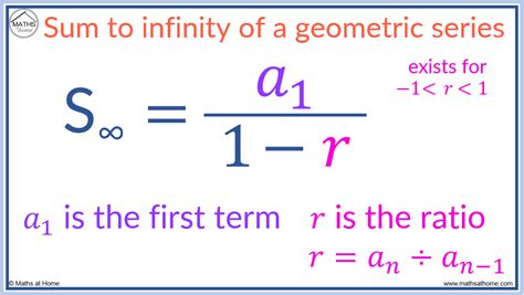 Sum Of The Infinite Geometric Series Calculator