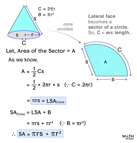 Surface Area Of A Cone Derivation