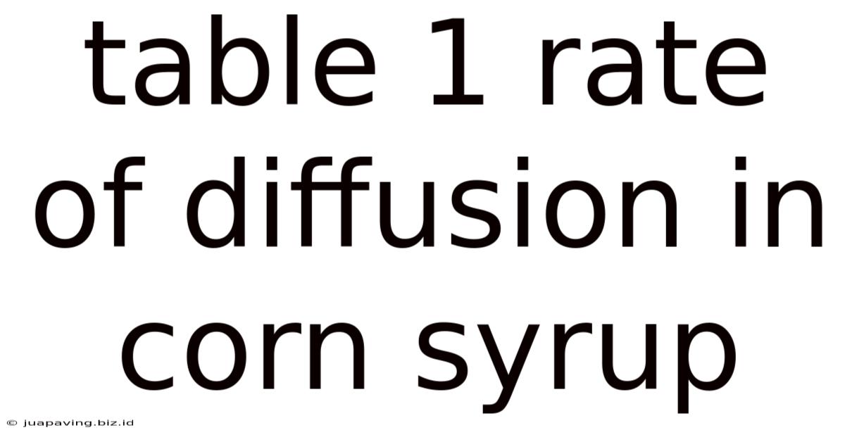 Table 1 Rate Of Diffusion In Corn Syrup