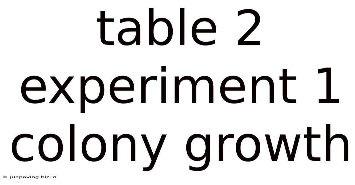 Table 2 Experiment 1 Colony Growth