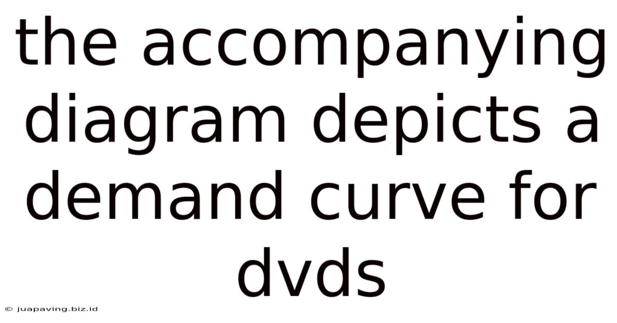 The Accompanying Diagram Depicts A Demand Curve For Dvds