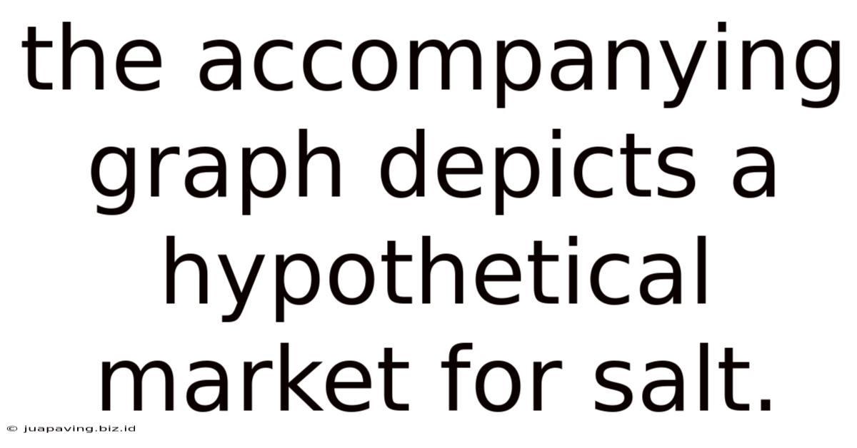 The Accompanying Graph Depicts A Hypothetical Market For Salt.