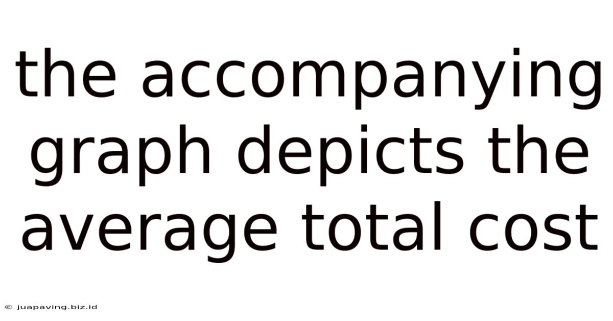 The Accompanying Graph Depicts The Average Total Cost