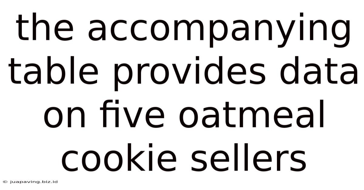 The Accompanying Table Provides Data On Five Oatmeal Cookie Sellers