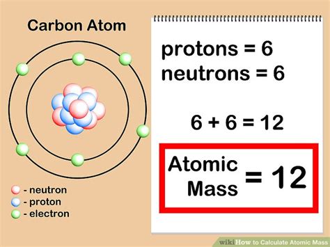 The Atomic Mass Of An Element Is Equal To The