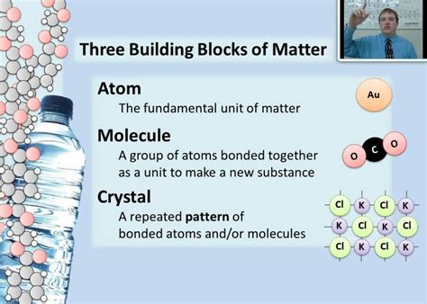 The Basic Building Block Of Matter.