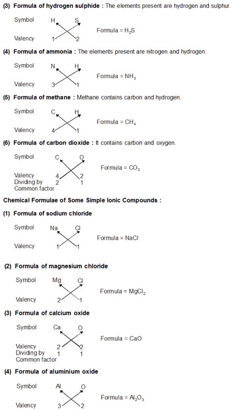 The Chemical Formula Of A Compound Indicates