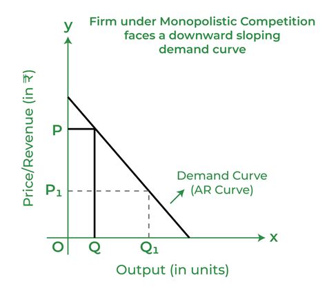 The Demand Curve For A Monopolist Is