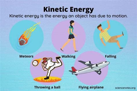 The Energy An Object Has Because Of Its Motion