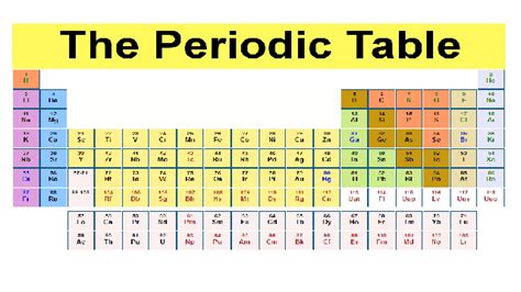 The First Ten Elements Of The Periodic Table