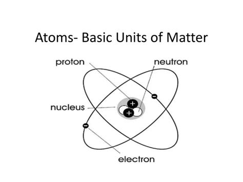 The Fundamental Unit Of Matter Is The