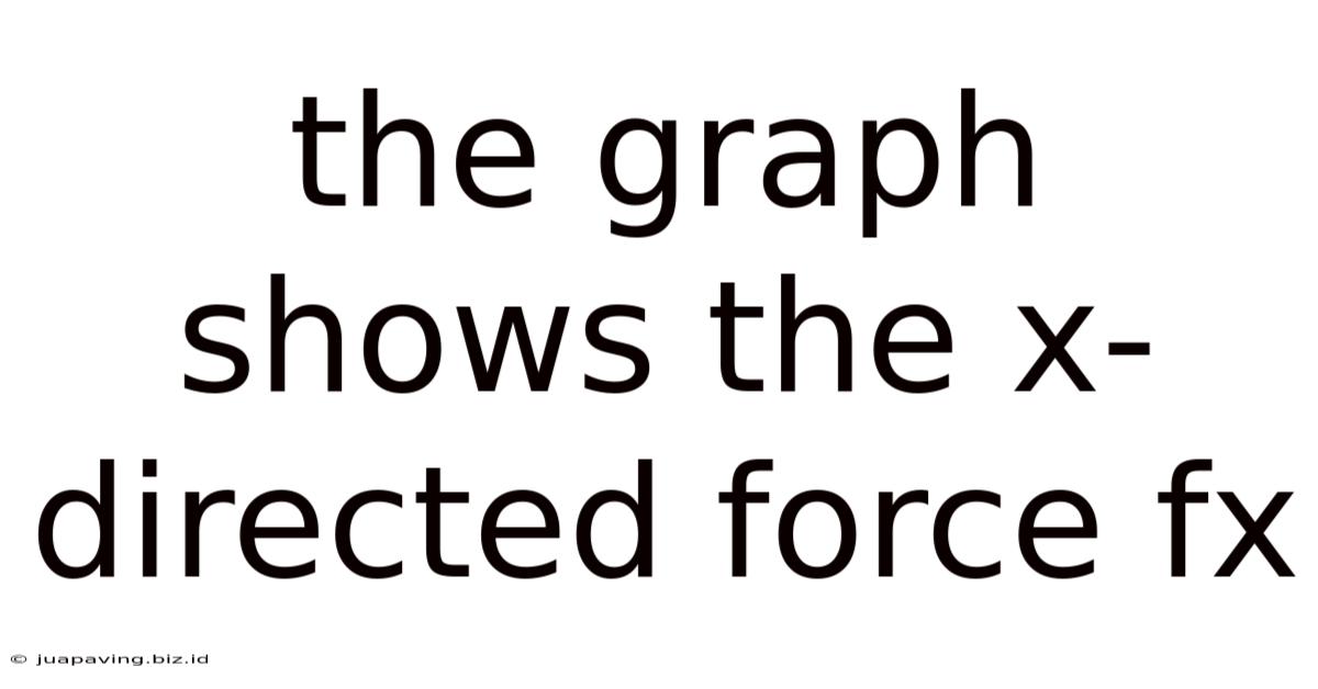 The Graph Shows The X-directed Force Fx