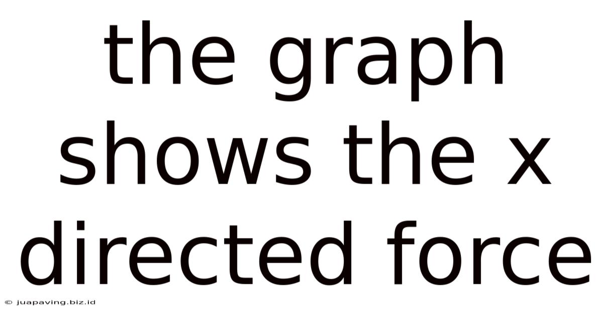 The Graph Shows The X Directed Force