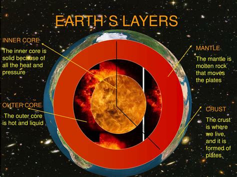 The Hottest Layer Of The Earth Is The