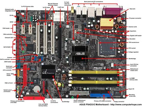 The Main Circuit Board In A Computer Is Called A