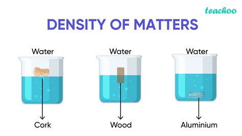 The Mass Of A Substance Per Unit Volume