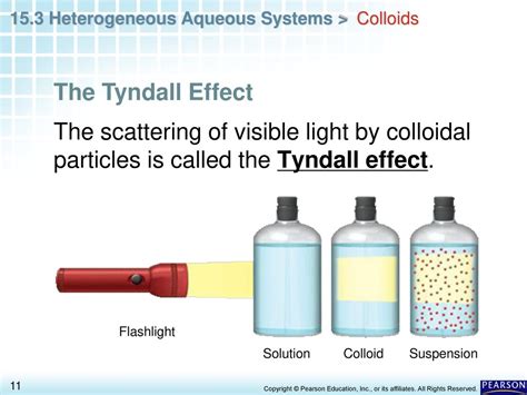 The Scattering Of Light By Colloids Is Called