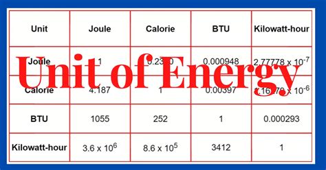 The Si Unit Of Energy Is The: