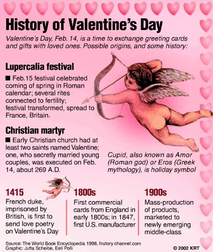 The Story Of Valentine's Day