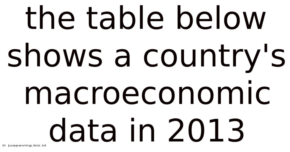 The Table Below Shows A Country's Macroeconomic Data In 2013