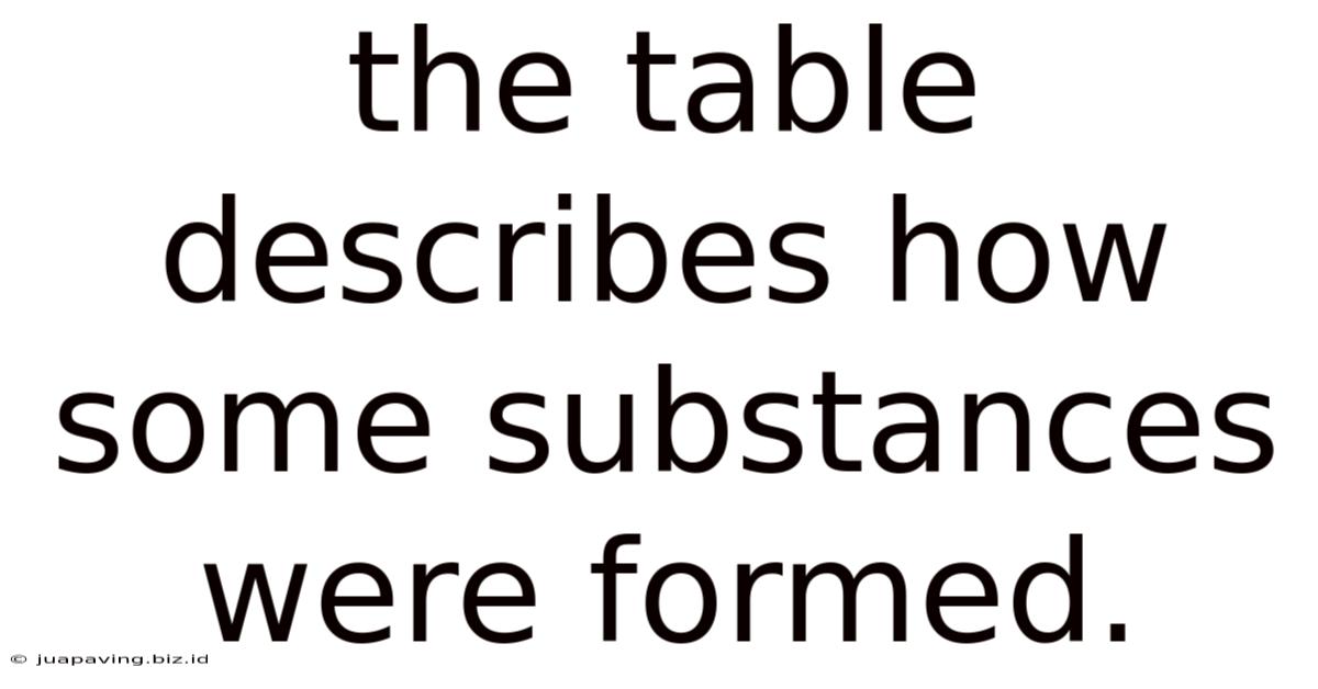 The Table Describes How Some Substances Were Formed.