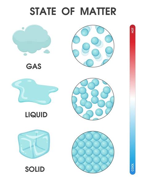 The Temperature At Which A Liquid Changes To A Gas