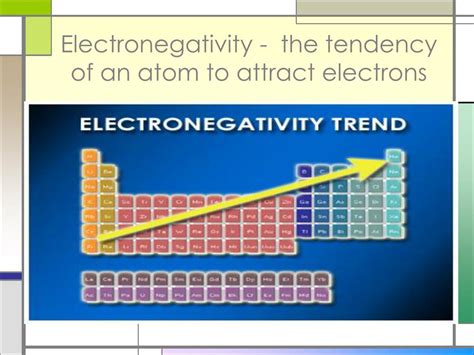 The Tendency Of An Atom To Attract Electrons