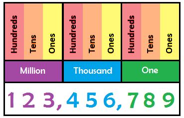 Three Hundred And Fifty Thousand In Numbers