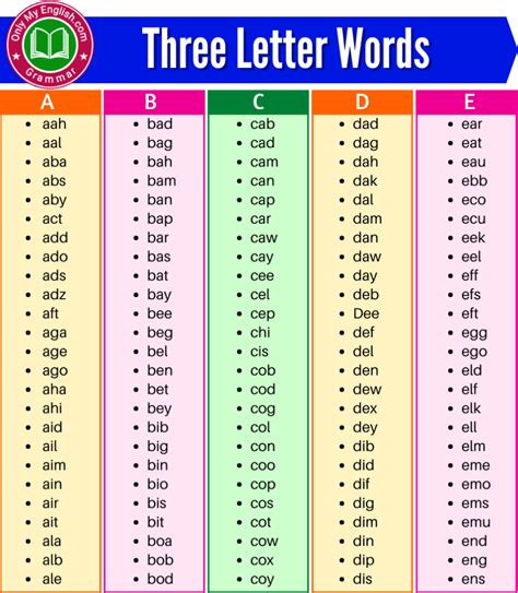 Three Letter Words A To Z