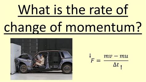 Time Rate Of Change Of Momentum