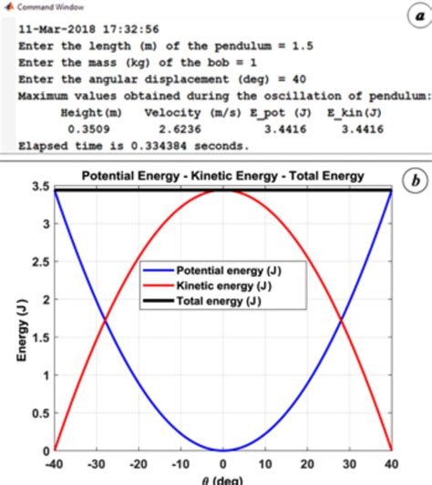 Total Amount Of Kinetic And Potential Energy In A System