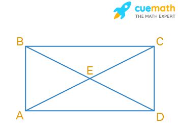 True Or False All Rectangles Are Parallelograms