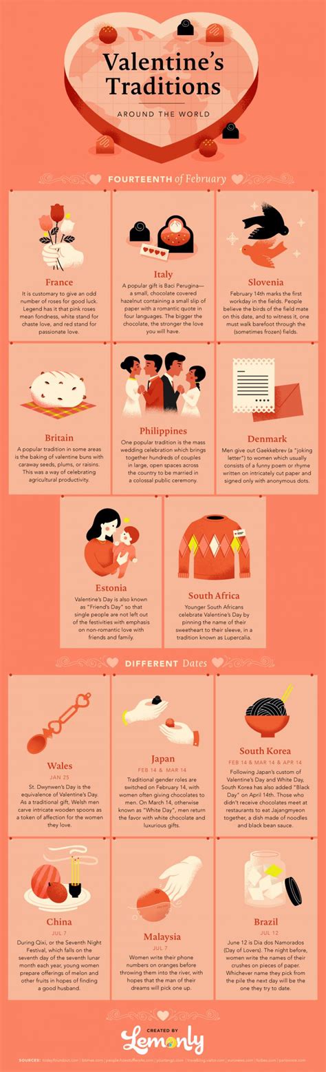 Understanding Valentine's Day Traditions