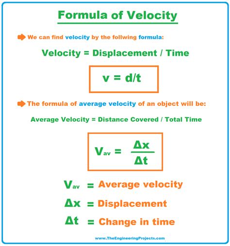 Velocity Is Measured In What Units