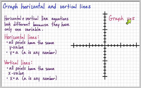 Vertical And Horizontal Lines On A Graph