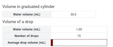 Volume Of A Drop Of Water