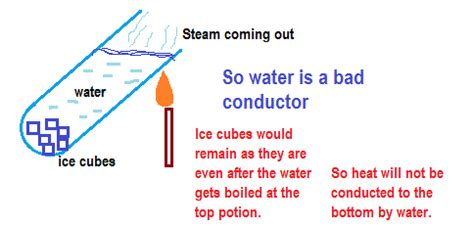 Water Is Good Conductor Of Heat