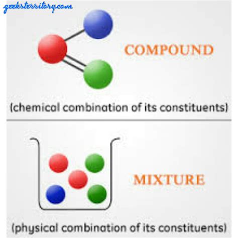 What Are 2 Ways In Which Mixtures Differ From Compounds